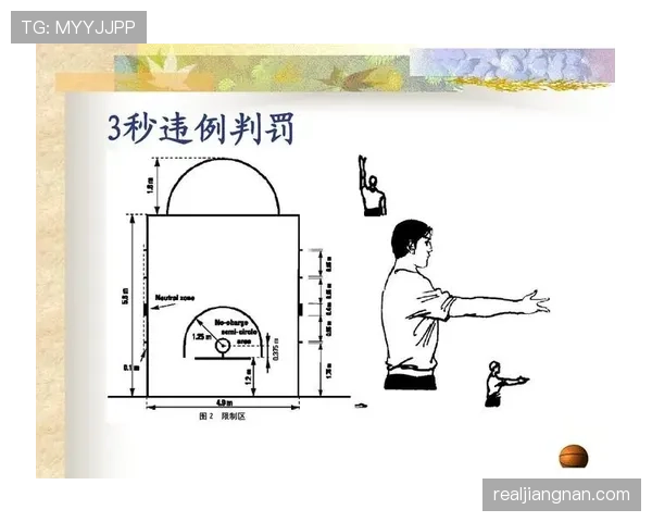 深入解析篮球后场规则及其具体违例判定标准