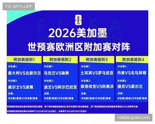 2026世界杯球队小组赛场地分配规则是什么