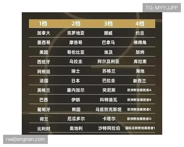 世界杯传统豪门阵容分析最新争冠格局解读