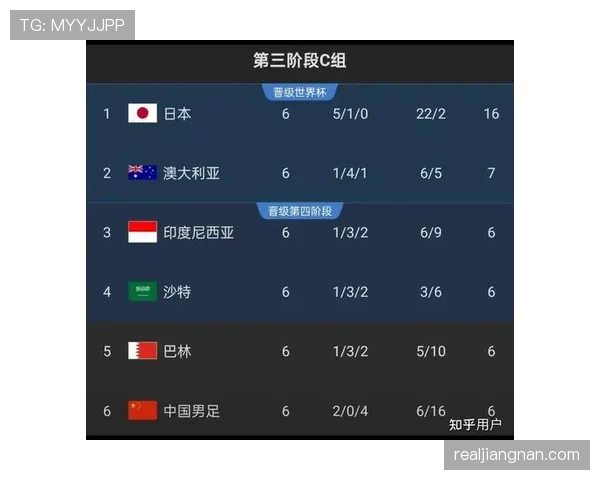 沙特世界杯小组赛总结：进攻乏力成出局关键